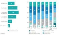2023年买比特币冷钱包的