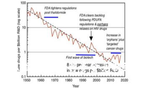 2023年B特派提现指南：轻松将资金兑换到银行卡的5个步骤