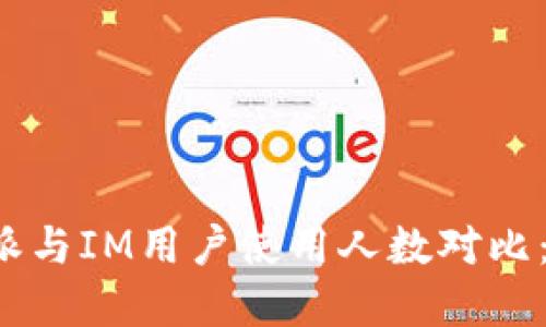 2023年B特派与IM用户使用人数对比：谁更受欢迎？