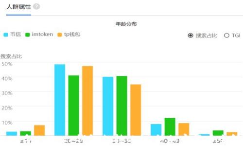 
2023年Trezor钱包支持的15种加密货币全解析