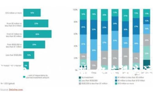 2023年数字钱包的五大趋势：你值得关注的真实变化