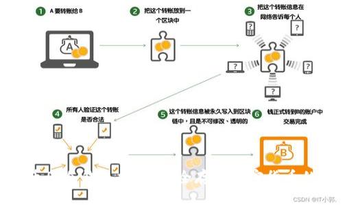 2023年币圈冷钱包指南：安全存储加密货币的5大理由