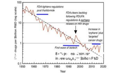 2023年最新5款数字币钱包App官方下载推荐