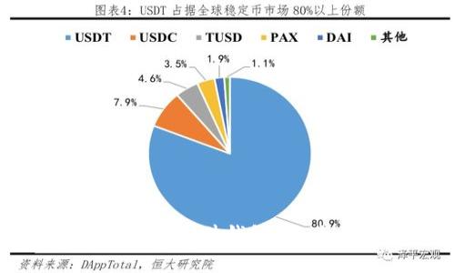 手机冷钱包与硬件钱包的5大区别解析