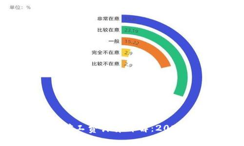 比特派钱包矿工费计算详解：2023年最新指南