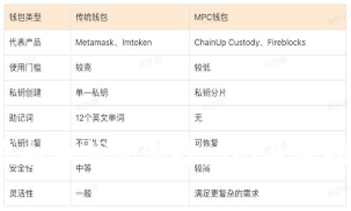 2023年最佳虚拟币钱包选择：5个关键指标帮助你决策