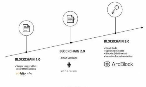 2023年终极指南：如何下载和设置加密钱包，保障你的数字资产安全