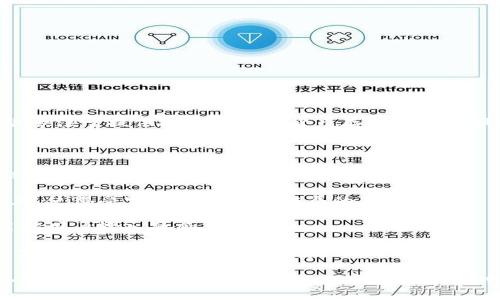 Bitpie钱包诈骗通常指的是与Bitpie数字钱包相关的欺诈行为或者骗局。Bitpie是一款专注于提供安全的数字货币存储和交易服务的钱包应用。然而，像许多数字货币平台一样，Bitpie也可能成为诈骗者的目标。

在数字货币领域，诈骗的方式多种多样，主要原因包括：

1. **缺乏监管**：数字货币市场的监管相对薄弱，许多行业参与者缺乏必要的知识和经验，容易被骗子所利用。

2. **技术复杂性**：数字货币和区块链技术对普通用户来说较为复杂，骗子利用这一点，使得受害者无法看出骗局的真相。

3. **社交工程**：许多诈骗利用社交工程手法，例如假冒官方人员或创建伪造网站，引诱用户输入敏感信息。

4. **投资诱惑**：诈骗分子常常以高回报的投资项目诱惑用户，导致他们在没有足够了解的情况下进行虚假投资。

了解Bitpie钱包诈骗的背后原因，能够帮助用户在使用这款钱包时提高警惕，避免落入骗局之中。建议用户在进行数字货币交易时，一定要增强安全意识，定期更新密码，不轻信来路不明的信息，谨慎对待每一笔交易。