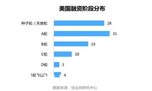 2023年币圈十大交易所排名详解：交易所选择指南