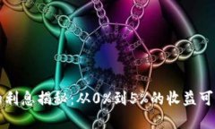 冷钱包的利息揭秘：从0