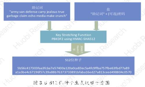 
2023年Trust Wallet完整指南：如何安全获取与使用钱包地址