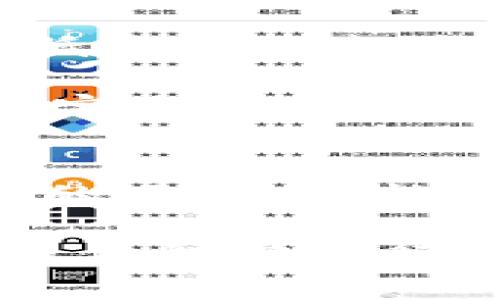 哪里可以购买Cobo冷钱包？2023年5个最佳选择

冷钱包,Cobo钱包,加密货币购买,数字资产安全/guanjianci

介绍Cobo冷钱包
在加密货币不断发展的时代，安全性是投资者最为关注的问题之一。Cobo冷钱包以其高安全性和用户友好的体验受到了广泛的关注。Cobo不仅支持多种加密货币，还提供了种类丰富的存储选项，使其成为许多用户的理想选择。Cobo冷钱包的设计旨在保护用户的数字资产免受黑客攻击和网络漏洞的侵害，保障用户的投资安全。

为什么选择Cobo冷钱包？
首先，Cobo冷钱包使用了多重签署技术，这意味着即便黑客获取了你的私钥，也无法单独进行交易。此外，Cobo还拥有强大的数据加密技术，确保你的资产信息安全无忧。Cobo支持多链资产管理，允许用户在一个平台上管理不同类型的加密货币，这是它的一大特色。

在实际使用中，Cobo钱包界面友好，用户可以轻松进行数字资产的转账与接收。同时，内置的交易功能使得用户可以在不同的加密货币之间进行交换，极大地方便了资产管理。这些功能吸引了很多希望快速、高效地管理其数字资产的用户。

购买Cobo冷钱包的渠道
对于想要获得Cobo冷钱包的用户而言，选择合适的购买渠道至关重要。以下是五个主要的购买选项，供用户参考。

1. 官方网站
首先，最直接的方法是访问Cobo的官方网站。通过官方网站购买能确保你获得正品，避免以次充好的风险。Cobo在官网上常常有各种优惠活动，用户可以在购买时享受折扣。此外，官方网站通常会提供详细的产品信息、使用指南以及在线客服，帮助用户更好地了解和使用钱包。

2. 国内电商平台
除了官方网站，国内电商平台如京东、天猫等也有Cobo冷钱包的出售。这些平台通常会有买家评价，能够帮助你判断产品的质量和服务。同时，电商平台的售后服务相对完善，出现问题时可以更方便地进行退款或换货。需要注意的是，在选择商家时，最好选择信誉良好的卖家，确保产品的真伪。

3. 数字资产交易所
一些大型的数字资产交易所也会直接销售相关硬件钱包，包括Cobo冷钱包。这些交易所由于其较高的信誉度和安全性，成为了许多人购买冷钱包的热门选择。在交易所购买Cobo冷钱包，你还可以轻松将购买后的资产存入交易所，简化管理流程。虽然这可能不是购买冷钱包的主要原因，但在某些情况下确实能带来便利。

4. 社交媒体及社区
社交媒体平台以及专门的加密货币社区也可以成为获取Cobo冷钱包的渠道。在这些平台上，常有用户分享他们的购买经验和推荐特定的店铺。此外，有时会有热心用户出售二手的Cobo冷钱包，当然，购买二手产品需要谨慎，确保设备无损坏且可以正常使用。

5. 数字资产展会
参加数字资产或区块链相关的展会，通常也能找到一些商家现场销售Cobo冷钱包。在这种活动中，你有机会体验产品、听取专业讲解，与其他用户交流。展会上的产品往往会有一些优惠，同时也可以接触到最新的技术和趋势。

购买注意事项
在选择渠道购买Cobo冷钱包时，有几个事项需要考虑。首先是价格，确保你所支付的金额与市场价相符。此外，务必确认卖家的可信度，选择知名的商家可以降低购买不良产品的风险。在收货时，确保包装完好，没有被拆封的痕迹。

购买后，务必仔细阅读随包装附带的用户手册，正确设定设备。在安全性方面，妥善保管你的恢复助记词，确保不被他人知晓，避免丢失或泄露。Cobo的钱包可以定期进行更新，确保安全性也时刻保持在最佳状态。

总结与前瞻
Cobo冷钱包的出现为加密货币的投资者提供了一种安全、便捷的数字资产管理方式。通过多种渠道购买，让用户享受了更多的选择。无论是新手还是经验丰富的用户，都能找到适合自己的购买方式。随着数字货币行业的不断发展，Cobo也在不断改进和升级其产品，用户只需保持关注，就能够体验到这一行业内的最新技术和服务。

总之，Cobo冷钱包凭借其高安全性和易于使用的特点，确实是值得尝试的一款硬件钱包。不论你是想要长期持有数字资产，还是频繁进行交易，Cobo都能为你提供切实可行的解决方案。希望本文能够帮助你更好地理解Cobo冷钱包，并顺利购买到符合自身需求的产品。