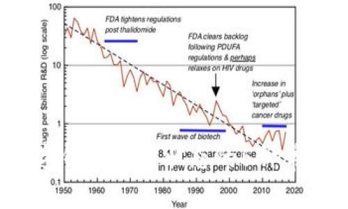 2023年数字钱包异常状态的5种常见解决方法