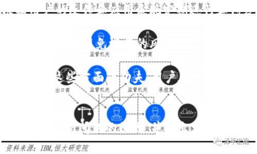 特派钱包一直转圈问题分析与解决方案

特派钱包,转圈,问题解决,手机钱包/guanjianci

特派钱包的常见问题概述
在数字支付和移动钱包的普及中，特派钱包凭借其便捷的交易功能和用户友好的界面，吸引了大量用户。然而，许多人在使用特派钱包时可能会遇到一些问题，其中“钱包一直转圈”的现象尤为常见。这个问题不仅影响了用户的体验，也引发了不少用户的疑虑。本文将深入分析特派钱包一直转圈的原因，并提供相应的解决方案。

转圈现象的可能原因
导致特派钱包在使用过程中出现一直转圈现象的原因有很多，理解这些原因有助于我们找到解决方案。

首先，网络连接问题是最常见的原因。特派钱包在进行交易、查询余额或者操作任何功能时，都需要与服务器进行数据交互。如果您的手机网络不稳定，或者信号较弱，就可能导致钱包应用持续加载而无法完成请求，从而出现转圈的情况。

其次，特派钱包应用本身的技术问题也可能造成此现象。例如，应用的服务器在进行维护、升级或出现故障，都会导致用户无法正常使用应用程序。此外，如果特派钱包的版本过旧，可能存在一些兼容性或性能问题，因此建议用户保持应用程序的最新状态。

再者，手机的存储空间不足也可能是一个隐患。当手机存储空间紧张时，应用的运行效率可能受到影响，从而导致某些操作反应迟钝，表现为转圈。在这种情况下，及时清理手机内存，释放存储空间可能会有所帮助。

网络问题的解决方案
针对网络连接问题，用户首先要检查自己的网络状态。无论是使用Wi-Fi还是移动数据，确保信号强度良好。如果您发现网络信号较弱，可以尝试移动到信号更强的区域，或者重启路由器来改善连接。

同时，关闭并重新开启特派钱包应用也是一个有效的解决方法。在完成这些步骤后，再次尝试打开特派钱包，验证问题是否仍然存在。如果问题依旧，可以考虑切换网络，例如从Wi-Fi切换至移动数据，反之亦然。

应用技术问题的解决方案
如果转圈现象是由特派钱包的技术问题引起的，用户可以尝试更新应用程序。检查应用商店是否有可用的更新，如果有，请及时下载并安装。同时，您也可以关注特派钱包的官方网站或者社交媒体平台，查看是否有官方公告说明当前的服务器状态或可能的故障。

对于一些用户来说，卸载并重新安装特派钱包可能是一种有效的方式。这可以帮助清除应用中的缓存和临时文件，可能会改善应用的运行流畅度。在卸载之前，确保相关的账户信息和数据已备份，以防数据丢失。

存储空间问题的应对策略
考虑到手机存储空间的不足，用户可以定期清理不必要的文件和应用。进入手机的设置中，查看存储使用情况，找到占用过多空间的应用和文件，采取相应措施进行清理。此外，定期备份和删除旧的照片、视频以及不常使用的应用，可以有效释放空间，从而提升手机性能。

在清理手机存储的过程中，可以使用一些系统自带的清理工具或第三方应用来辅助清理，以确保高效、彻底。采取这些措施后，再次使用特派钱包时，转圈的问题应该会有所改善。

使用特派钱包的日常建议
为了避免在使用特派钱包过程中遇到转圈等问题，用户可以在日常使用中采取一些预防措施。首先，保持应用的定期更新是十分重要的。开发团队会根据用户的反馈和应用表现定期进行和修复，小心谨慎的更新有助于更好的体验。

其次，养成良好的网络使用习惯，确保在良好的网络环境中使用特派钱包能够极大降低出现问题的可能性。在公共场所使用Wi-Fi时，需谨慎选择信任的网络连接，避免潜在的风险。

最后，保持设备的良好状态同样重要。定期清理设备中的无用数据，关注新应用的安装情况，选择适合自己需求的应用，能够提升整体设备性能和使用体验。在这些方面下功夫，用户在使用特派钱包时便能减少转圈现象的发生，享受更加流畅的数字支付体验。

结语
特派钱包作为一种便捷的支付工具，为用户提供了便利的生活体验。然而，在使用过程中可能会遇到一些问题，尤其是“转圈”现象，让不少用户感到困扰。通过分析问题的原因，并提出相应的解决方案，用户可以更好地应对这些挑战。希望本文能够为广大特派钱包用户提供一些有价值的参考，让每个人都能享受到更加流畅和舒适的使用体验。