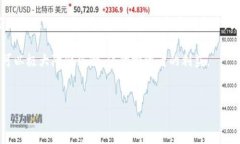 硬件钱包的原理解释硬件