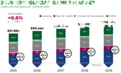 硬件钱包的原理解释

硬件钱包是一种用于存储加密货币私钥的物理设备，它通常具有安全性高、易于携带和使用的特点。这种设备能够有效防止黑客入侵和恶意软件的攻击。为了更好地理解硬件钱包的原理，要深入探讨其工作机制、存储方式以及网络交互方式等方面。

工作机制

硬件钱包的核心功能是生成和存储私钥。用户在购买硬件钱包时，通常会在设备上生成一对公钥和私钥。私钥是加密货币交易中必不可少的部分，任何拥有私钥的人都能够对相应地址的资产进行控制。因此，硬件钱包的设计目标就是保护私钥的安全。

这种钱包的工作机制基于一种高度安全的微控制器，通常会与计算机或移动设备进行连接。无论是通过USB、蓝牙还是其他无线协议，硬件钱包都会以安全的方式与用户的设备进行交互。用户在进行交易时，交易信息会在硬件钱包内部进行签名，而不是在外部设备上进行。这种设计大大降低了私钥泄露的风险，即便用户的计算机已经被恶意软件感染，私钥仍然是安全的。

私钥和公钥的存储方式

硬件钱包通常会内置一个安全芯片，该芯片负责生成和存储私钥。这些私钥不会以明文的形式存储，而是采用加密技术进行保护。这意味着，即使黑客成功获取了硬件钱包的物理设备，想要提取私钥也将非常困难。

除了私钥，硬件钱包还可以支持多个账户和不同类型的加密货币。用户可以通过钱包界面轻松管理不同的资产，并随时进行交易。这种多功能性使得硬件钱包成为投资者和交易者之间广受欢迎的选择。

交易过程的安全性

在进行交易时，用户需要在硬件钱包上确认交易。硬件钱包通常会显示交易的详细信息，例如接收地址、金额等，用户需要物理按下确认按钮。这一过程确保了用户在进行交易前能够仔细检查交易信息，避免错误和欺诈。

此外，交易的签名也在硬件钱包内部完成，私钥不会暴露给连接的设备。这一设计使得即便是在不安全的网络环境中，用户的资产也能够安全无虞。

硬件钱包的优缺点

硬件钱包虽然提供了出色的安全性，但也有其不足之处。首先，硬件钱包的成本较高，某些高端产品甚至可能让新手用户感到不适应。购买和维护这类设备可能不是所有用户都愿意接受的过程。

另外，硬件钱包的物理损坏、丢失或盗窃也有可能导致资产无法恢复。虽然大多数硬件钱包提供了备份种子短语的功能，用户在设定时需要确保妥善保管这一信息，以免在需要恢复时遭遇困境。

使用硬件钱包的最佳实践

使用硬件钱包的用户应当遵循一些最佳实践以增强安全性。例如，定期检查钱包的固件更新，确保使用最新版本的软件以防范安全漏洞。同时，在购买硬件钱包时，应选择正规渠道，并确保其密封未曾被打开。另外，备份种子短语并将其保存在安全地点也是保护资产的重要环节。

综上所述，硬件钱包的原理是通过安全的硬件环境来存储和管理加密货币私钥，从而确保资产安全。虽然存在一些使用上的限制和缺陷，但通过适当的使用和维护，可以极大降低风险，保障投资者的利益。

硬件钱包, 加密货币, 私钥, 交易安全/guanjianci  
深入了解硬件钱包的工作原理与安全措施：保护您的加密资产