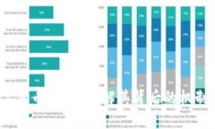 2023年数字货币ORDI：了解其