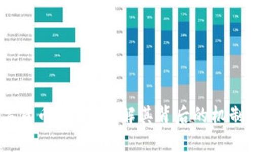 2023年数字货币ORDI：了解其背后的机制与潜在价值
