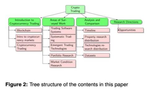 2023年Bitpie钱包苹果版本下载全指南：安全性、功能与用户体验分析