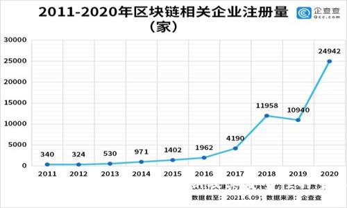 比特币冷钱包：了解明文私钥及其安全性的重要性