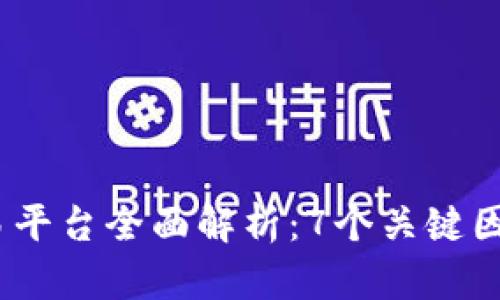 2023年Binance交易平台全面解析：7个关键因素让你成为交易高手