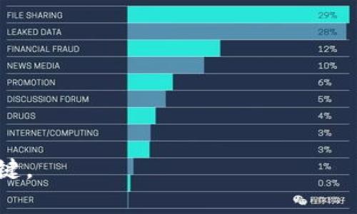 比特派钱包老板被抓了吗？真相揭秘与行业分析

比特派钱包, 加密货币, 钱包老板被抓, 诈骗事件/guanjianci

一、引言
在加密货币的热潮中，比特派钱包作为一种流行的数字资产管理工具，受到了广泛关注。然而，近期有关比特派钱包老板被抓的消息引发了众多用户的担忧和疑问。我们需要深入探讨这一事件的真相，分析其对用户和市场的影响。

二、事件回顾
对比特派钱包的关注起初是因为它位于区块链行业的前列，吸引了大量用户下载和注册。然而，与此同时，关于其创始人及管理层的负面新闻也渐渐浮出水面，尤其是近期关于钱包老板被捕的传闻。这一传闻最早由社交媒体上的一些用户和论坛发起，逐渐引起了广泛讨论。

三、关于传闻的澄清
经过一系列的调查和查证，相关机构及大型媒体发布了消息，表示并没有找到确凿的证据证明比特派钱包的老板被捕。部分流言可能源自于市场上的恶意攻击或者是竞争对手的抹黑行为。在没有实质证据的情况下，我们不能轻易相信这些信息。

四、行业背景分析
如果将视野放宽，分析整个加密货币行业，可以发现这是一个极具波动和不确定性的领域。由于监管不完善以及技术的复杂性，加密货币行业经常出现各种诈骗事件和法律纠纷。在这样的背景下，像比特派钱包这样的项目，不可避免地成为了舆论的焦点。

五、用户应如何应对？
对于普通用户来说，首先要具备一定的风险意识。在投资或使用加密货币相关产品时，要多进行调查和研究。可以考虑查看一些专业的社区和媒体网站，获取更准确的信息。这种信息不应仅仅依赖于社交平台的零碎消息。

此外，建议用户在使用比特派钱包等数字资产工具时，保持警惕，随时关注对该平台的新闻动态及其运营情况。若遇到可疑的操作或消息，可以考虑寻求专业人士的指导。

六、未来展望
尽管目前比特派钱包的老板没有被捕的信息，但这一事件无疑为整个加密货币行业敲响了警钟。法律的监管日益增强，未来或将对加密货币市场的各个项目产生深远影响。同时，也促使钱包及交易所对自己的合规性进行更多的关注与努力。

七、总结
比特派钱包的事件再次让我们意识到透明性和合法性在数字货币行业的重要性。用户在选择加密货币钱包或任何投资渠道时，始终要保持警惕，避免被不实消息和谣言所左右。随着整个行业的发展，我们期待能够看到更成熟的技术和更清晰的法律标准，为用户提供更安全的环境。 

八、附录：值得关注的安全措施
在结束之前，我们也可以分享一些安全使用比特派钱包及其他加密钱包的建议：
ul
li定期更新钱包App，确保有最新的安全补丁。/li
li开启二次身份验证，增加账户的安全性。/li
li定期备份私钥和助记词，并妥善保管。/li
li避免在公共Wi-Fi上进行交易，确保网络安全。/li
/ul

未来的数字货币市场将不断演变，新的技术和挑战不断涌现。保持警惕、不断学习，将是我们在这个快速变化的世界中生存的关键。