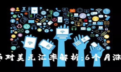 2023年人民币对美元汇率解析：6个月涨跌幅度再分析