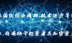   今日BTC价格行情分析：