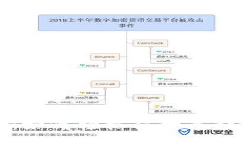 2023年最全指南：如何轻松往数字钱包转账的8种方法