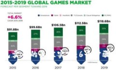 2023年冷钱包卖币的最佳实