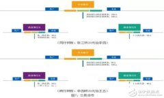库神冷钱包：2023年最佳的