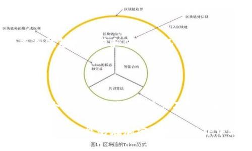 oon冷钱包地址能封吗？探讨加密货币安全与管理的五大关键/oon

冷钱包, 加密货币, 钱包安全, 资产管理/guanjianci

什么是冷钱包？
冷钱包，顾名思义，是一种离线存储加密货币的方式。与热钱包（在线钱包）相对，冷钱包没有直接连接到互联网，这使得它更安全，尤其对于持有大量数字资产的用户来说，冷钱包成为了理想的选择。冷钱包可以是硬件设备，如USB驱动器，或者是纸质钱包，将私钥以物理形式记录下来以避免黑客攻击。由于其物理性质，冷钱包提供了一种更安全的保存方案，尤其是在充满风险的数字货币交易环境中。

冷钱包的安全性如何？
冷钱包的安全性在于它与网络的隔离，这使得加密货币用户不容易受到在线攻击的威胁。例如，黑客通常会通过恶意软件或网络钓鱼攻击来尝试窃取用户在线钱包中的资产，而冷钱包则能够有效地规避这些风险。即使是一些高级黑客也难以通过普通的手段获取冷钱包中的私钥。此外，使用冷钱包的用户可以通过多重验证，甚至在存储时将其置于物理安全的地方进行保护，进一步增强其安全性。

冷钱包地址能封吗？
提到“冷钱包地址能封吗？”这个问题时，我们需要明确几个概念。首先，冷钱包的私钥是离线保存的，这意味着其本身不能被直接在线封禁。然而，任何与区块链网络相关的地址或账户都有可能在某些特定情况下被标记或封禁。这通常是由于违反平台的服务条款或法律规定。比如，如果某一地址被怀疑与欺诈、洗钱或其他非法行为相关，区块链上的某些网络，尤其是某些交易所，可能会选择暂停该地址的交易。”

从技术上说，一个区块链网络的节点无法直接“封禁”一个地址，这与传统网络系统不同。区块链的去中心化特性使得所有的用户都可以访问到公开交易记录，且没有单一实体能够控制整个网络。然而，对于使用与加密货币相关的服务平台或交易所的用户，平台有责任对涉嫌非法活动的账户进行限制。因此，用户的冷钱包地址可能会因为其与某些服务平台相关联而受到限制。

如何有效管理冷钱包？
管理冷钱包的时候，用户需要采取一系列的实践步骤，以确保资产的安全。首先，私钥的保存至关重要，应该保存在极为安全的地方，避免被他人获取。很多用户选择将其写在纸上，并将纸张存放在保险箱或者其他安全的地方。此外，用户还可以考虑将冷钱包分散存储的方案，从而降低丢失全部资产的风险。

其次，保持冷钱包的安全更新是非常必要的，如果你使用的是硬件冷钱包，请及时升级其固件，以修补可能存在的安全漏洞。同时，用户应避免在任何公共场合输入其冷钱包的私钥或相关信息。这一点尤其重要，因为许多网络窃取信息的方式是通过监控用户的输入，例如利用恶意软件或键盘记录器。

冷钱包和热钱包的使用场景比较
热钱包与冷钱包各自适用的场景有所不同。热钱包适合频繁交易的用户，因其便捷性，使得交易处理更加迅速。然而，热钱包的安全性不如冷钱包，长期保存大量资产使用热钱包会有潜在风险。而对一些希望将资产长期保留于危险最小的环境的用户，冷钱包则是理想的选择。

对于大多数用户来说，推荐的策略是将小部分资金存储在热钱包中以进行日常交易，而将绝大部分资产存储在冷钱包中保持安全。通过这种方式，用户可以兼顾到安全性与交易便捷性。

保护冷钱包的其他策略
除了安全保存私钥之外，用户对冷钱包的保护策略还可以包括对冷钱包周边环境的安全控制。例如，避免在公共场合使用冷钱包，特别是在公共Wi-Fi网络下。此外，定期进行资产审计，检查冷钱包的交易和使用情况，可以帮助用户及时发现潜在的问题。

有一些冷钱包还支持多重签名功能，即需要不同私钥的组合才能进行交易，这进一步提高了安全性。如果一个用户使用多种机制来管理钱包，这可能会使得钱包的整体安全性提升。

总结与展望
在加密市场中，冷钱包为用户提供了一种安全管理资产的方式。虽然“冷钱包地址能封吗”的问题复杂，涉及到法律和平台的责任，但从技术层面来看，冷钱包的私钥是安全的，不会被封禁。通过合理管理冷钱包，用户不仅能够有效保护他们的加密资产，还能在动态变化的市场中更自信地进行交易。

随着区块链技术的不断发展，我们有理由相信，冷钱包的安全性和管理功能会持续改进，从而满足用户对资产安全性的更高要求。无论是新手还是资深用户，了解冷钱包的基本概念和管理技巧，无疑能够在加密货币的世界中增加一份保障。