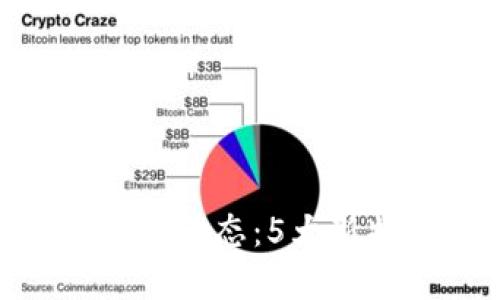 2023年BitPie钱包最新动态：5大新特性让你资产更安全！