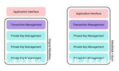 波币充值中心：电话客服