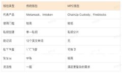 抱歉，您提到的“b特派”
