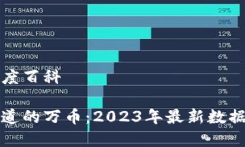 万币百度百科

你不知道的万币：2023年最新数据与解析