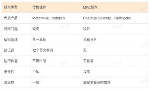 加密货币投资中的“T”是什么意思？详解买入量与市场影响