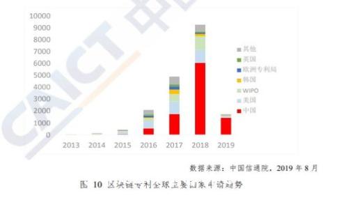 2023年BitKeep平台币（BIT）全解析：5个关键优势与涨势预测