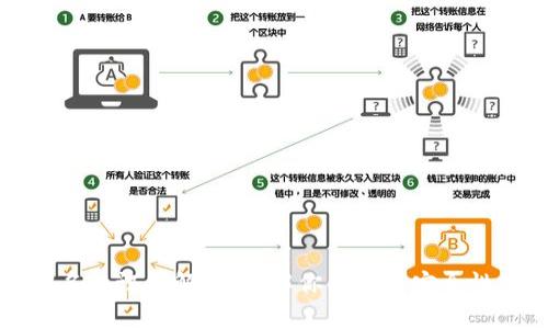 比特派实名认证全解析：了解你的钱包安全性与合规性