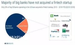 如何快速取消比特派（B