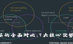 2023年货币Pro与B特派的全面