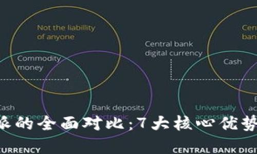 2023年货币Pro与B特派的全面对比：7大核心优势助你选择最佳金融工具