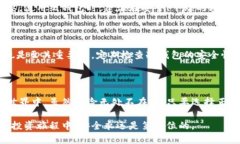    2023年最佳中文冷钱包推