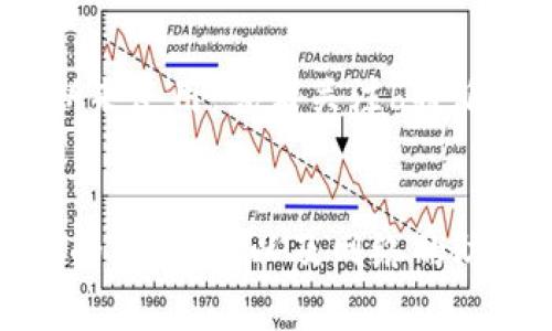 关于“b特派为什么上不去网”的问题可能涉及多个方面，比如网络连接问题、应用程序设置、设备兼容性等。下面将从不同的角度进行阐述，帮助你更全面地理解这个问题。

网络连接问题
如果你在使用b特派时遇到上不去网的情况，首先需要检查网络连接是否稳定。网络的不稳定或者中断几乎是使用任何在线服务时最常见的问题之一。你可以尝试重启路由器，或者切换到其他网络（如移动数据）以观察问题是否依旧。如果是在公共网络环境下使用，可能网络设置会存在一些限制，这也会影响到b特派的正常使用。

应用程序的设置
有时候，b特派自身的设置也可能造成无法访问网络，例如，如果应用限制了后台数据使用，或者网络权限没有开放，都可能让你无法顺利连接到网络。可以在手机的设置中找到b特派应用，查看其权限设置，并确保给予应用所需的访问权限。

设备兼容性
设备的兼容性问题也是常被忽视的一个方面。某些老旧的设备可能无法支持b特派的最新版本或某些特性。确保你的设备系统和b特派应用都是最新版本，可以有效避免由于兼容性问题引起的上网障碍。

服务器问题
在某些情况下，b特派的服务器本身也可能出现故障，导致用户无法连接。这对于任何大型应用或平台来说都是一种常见的现象。可以通过访问b特派的官方社交媒体平台或网站，查看是否有公告说明服务中断或维护的信息。

防火墙与安全软件的影响
如果你在使用个人电脑或者企业网络，防火墙的设置和安全软件可能会阻止b特派的正常运行。调整防火墙设置或者暂时禁用某些安全软件来测试是否是这个原因造成的连接问题，有时这些安全措施过于严格，可能会导致合法的程序无法正常访问网络。

过度的用户负载
与此同时，网络负载也可能导致无法连接。当有太多用户同时使用b特派时，服务可能会受到影响，尤其是在高峰时段。这种情况下，你可以选择避开高峰期来使用，或者关注b特派的更新动态，看看是否有提高服务质量的方法。

总结
对于“b特派为什么上不去网”的问题，原因可以是多种多样的。解决方案也需依照具体情况而定。检查网络连接的稳定性，应用程序的设置，设备和服务器的兼容性，以及网络的防火墙与负载情况。希望这些方法能帮助你解决问题，再次顺利使用b特派。
