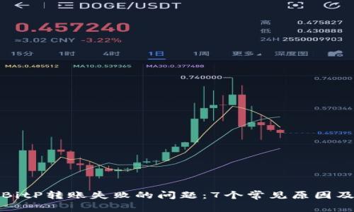 如何解决BitP转账失败的问题：7个常见原因及解决方案