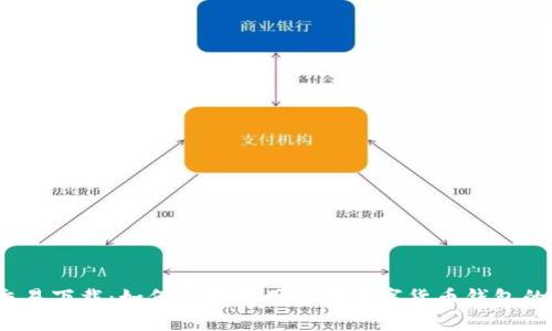 比特派交易下载：如何充分利用这款数字货币钱包的5大功能