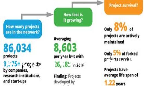 在2023年：比特派与币安的全面对比与深度分析