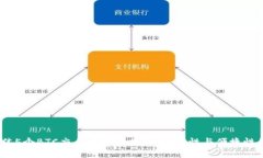 2023年最佳5个BTC交易所官网
