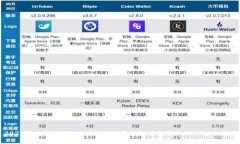 2023年比特派（Bitpie）钱包