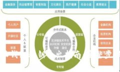 2023年B特派钱包秘钥导出指